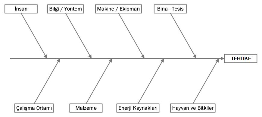 tehlikelerin-tanimlanmasi-risk-analizi-yaklasimi 1 